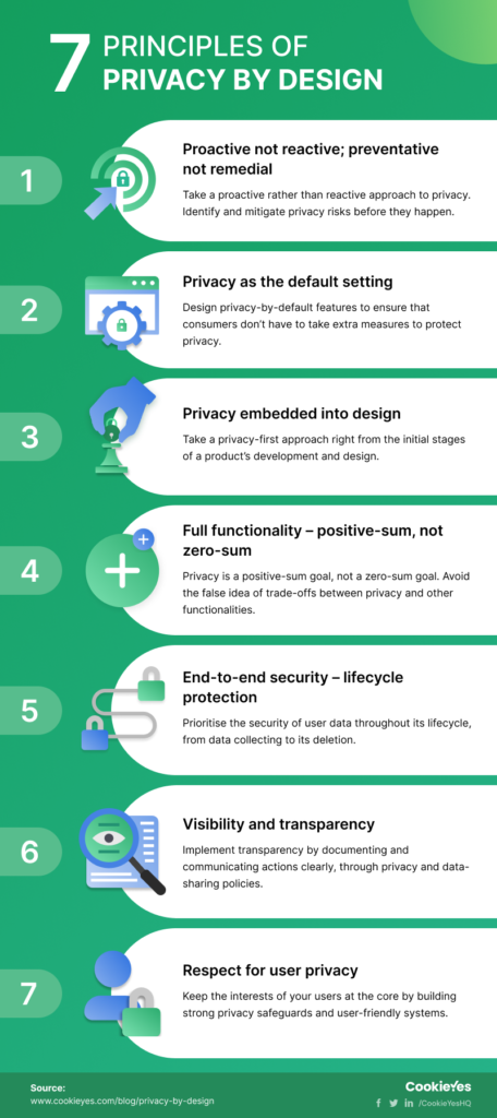 Privacy by Design: Essential Guide for Small Business Owners - CookieYes